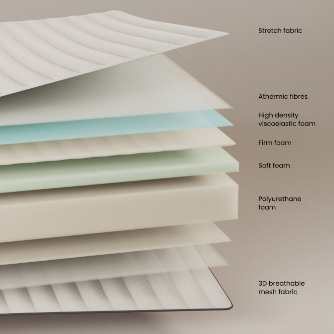 Materasso Yoko di schiuma 150 x 190 cm