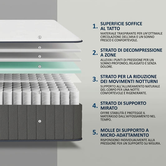 Materasso Ortopedico Molvex® Comfort Pro